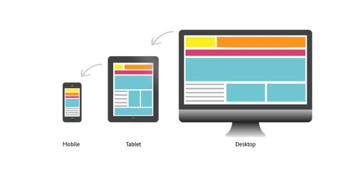 Hazır Responsive Tasarımlar Nelerdir?